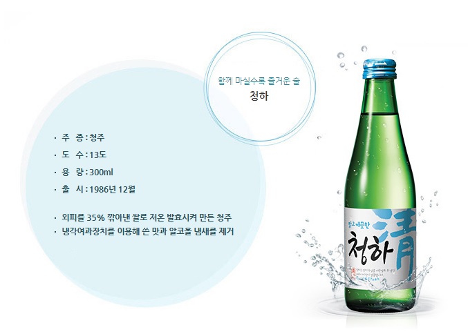 韓國食品-[Lotteliquor] Chungha Sake 300ml