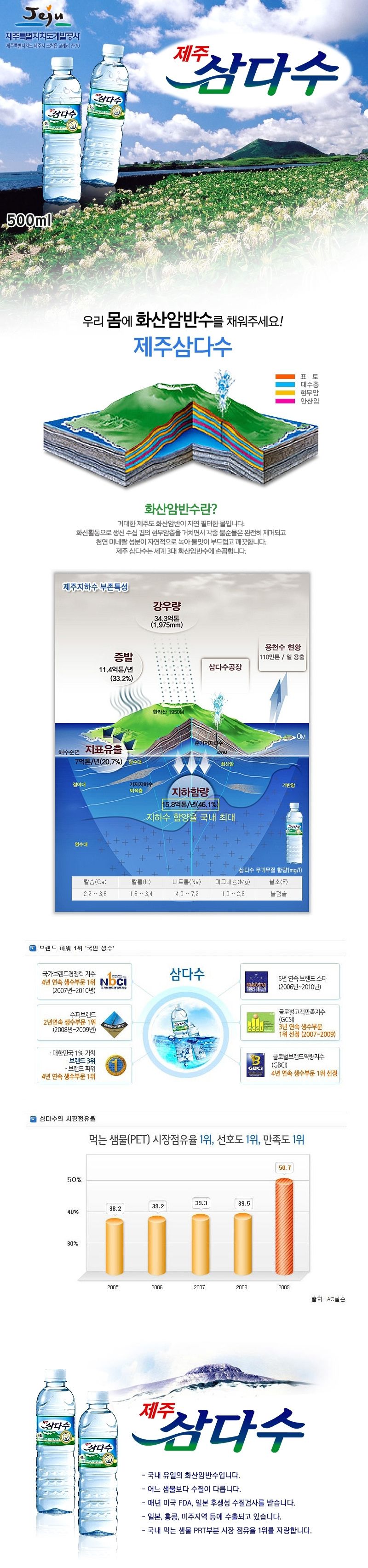 韓國食品-濟州三多水 2L*6